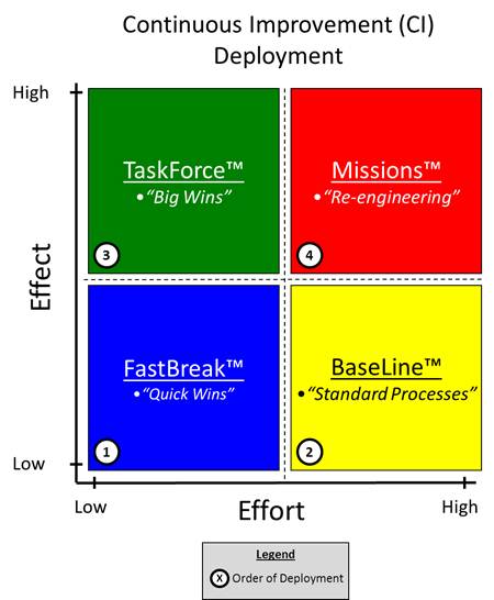 CI Deployment Model